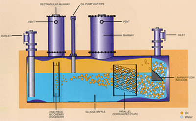 Kemaix Sodium Sulfated Butyl Oleate product, a key surfactant for emulsification mechanism.