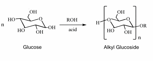 Direct glycosidation process for Alkyl Polyglucoside APG production from glucose and fatty alcohol
